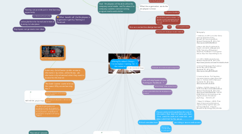 Mind Map: Utilizing Facebook Groups   for workplace  training  for the customer service