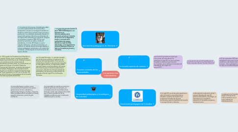 Mind Map: _Los aspectos mas sobresalientes