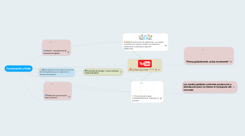 Mind Map: Comunicación y Poder