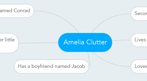 Mind Map: Amelia Clutter