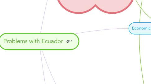 Mind Map: Problems with Ecuador