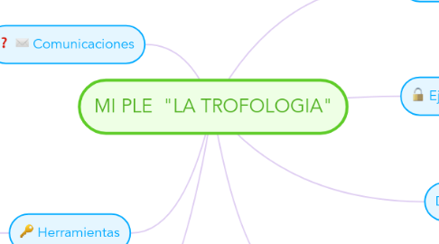 Mind Map: MI PLE "LA TROFOLOGIA"