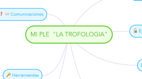 Mind Map: MI PLE  "LA TROFOLOGIA"