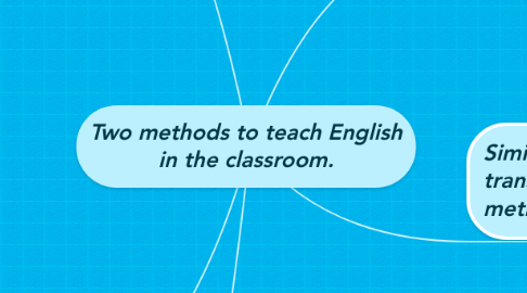 Mind Map: Two methods to teach English in the classroom.