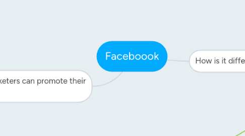 Mind Map: Faceboook