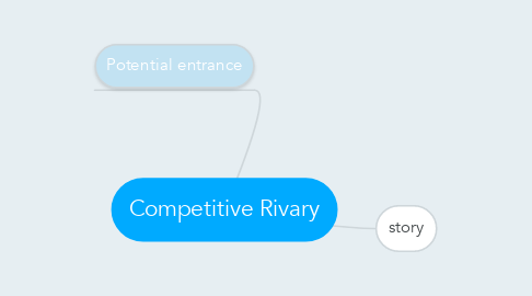 Mind Map: Competitive Rivary