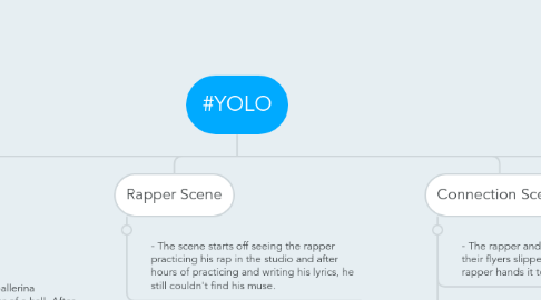 Mind Map: #YOLO