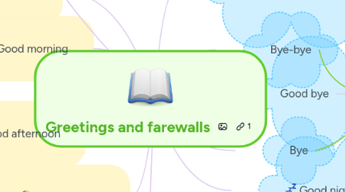 Mind Map: Greetings and farewalls