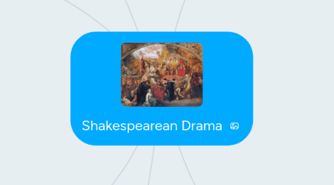 Mind Map: Shakespearean Drama