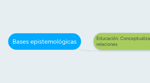 Mind Map: Bases epistemológicas