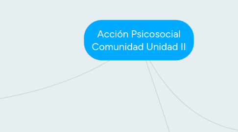 Mind Map: Acción Psicosocial Comunidad Unidad II