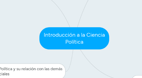 Mind Map: Introducción a la Ciencia Política