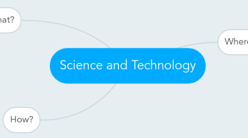 Mind Map: Science and Technology