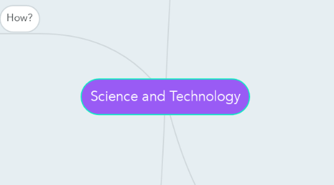 Mind Map: Science and Technology