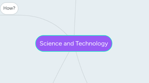 Mind Map: Science and Technology