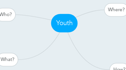 Mind Map: Youth