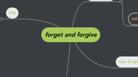 Mind Map: forget and forgive
