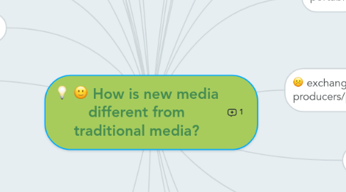 Mind Map: How is new media different from traditional media?