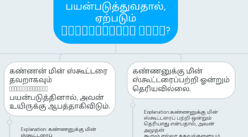 Mind Map: மின் ஸ்ட்டரை பயன்படுத்துவதால், ஏற்படும் பிரச்சனைகள் என்ன?