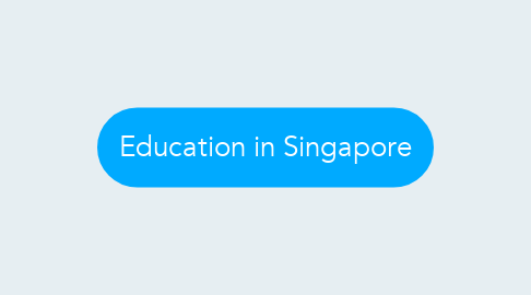 Mind Map: Education in Singapore
