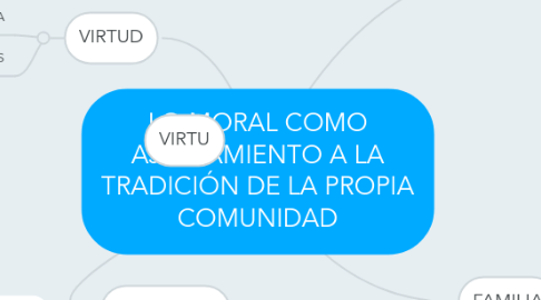 Mind Map: LO MORAL COMO AJUSTAMIENTO A LA TRADICIÓN DE LA PROPIA COMUNIDAD