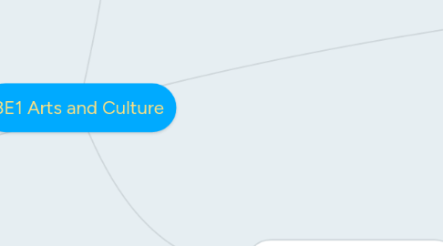 Mind Map: 3E1 Arts and Culture