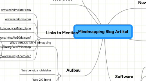 Mind Map: Mindmapping Blog Artikel