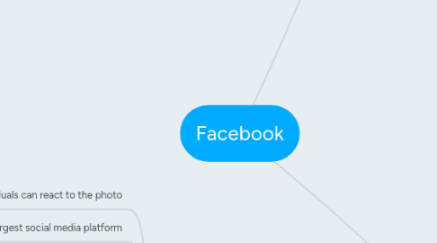 Mind Map: Facebook