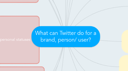 Mind Map: What can Twitter do for a brand, person/ user?