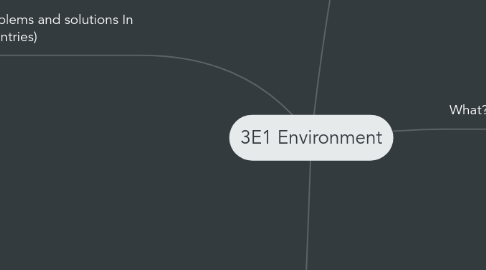 Mind Map: 3E1 Environment