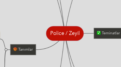 Mind Map: Police / Zeyil