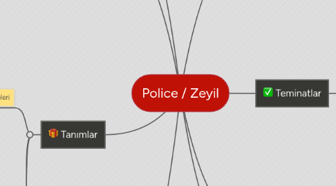 Mind Map: Police / Zeyil