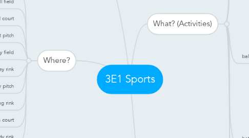 Mind Map: 3E1 Sports