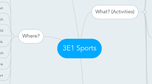 Mind Map: 3E1 Sports