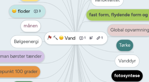 Mind Map: Vand