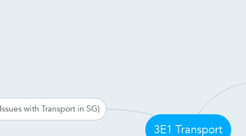 Mind Map: 3E1 Transport