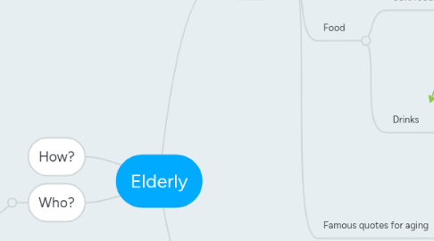 Mind Map: Elderly