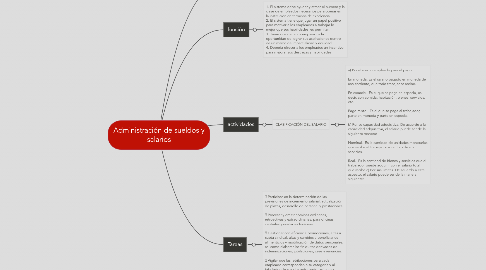 Mind Map: Administración de sueldos y salarios