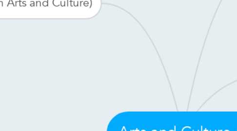 Mind Map: Arts and Culture