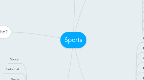 Mind Map: Sports