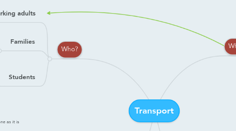 Mind Map: Transport
