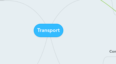 Mind Map: Transport