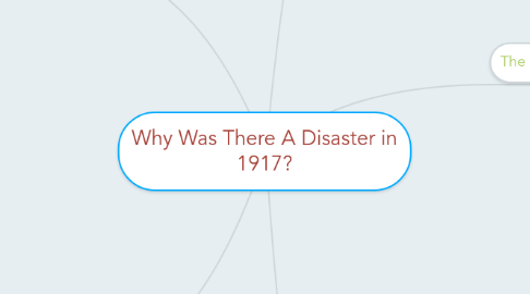 Mind Map: Why Was There A Disaster in 1917?