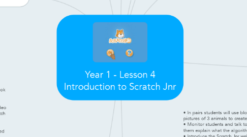 Mind Map: Year 1 - Lesson 4 Introduction to Scratch Jnr