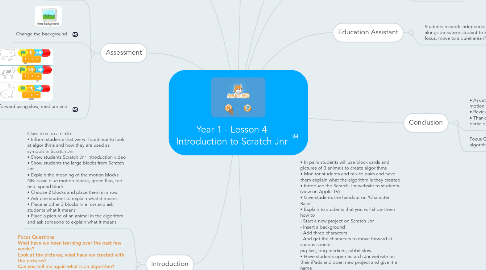 Mind Map: Year 1 - Lesson 4 Introduction to Scratch Jnr