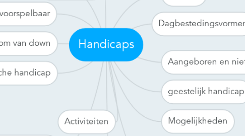 Mind Map: Handicaps