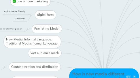 Mind Map: How is new media different from traditional media?