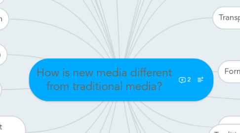 Mind Map: How is new media different from traditional media?