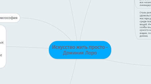 Mind Map: Искусство жить просто - Доминик Лоро