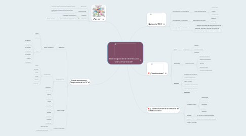 Mind Map: Tecnologías de la Información y la Comunicación